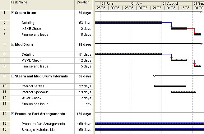Schedule Management